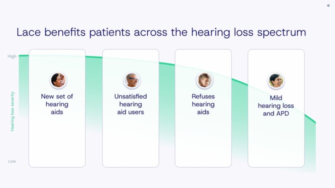 Patient Spectrum